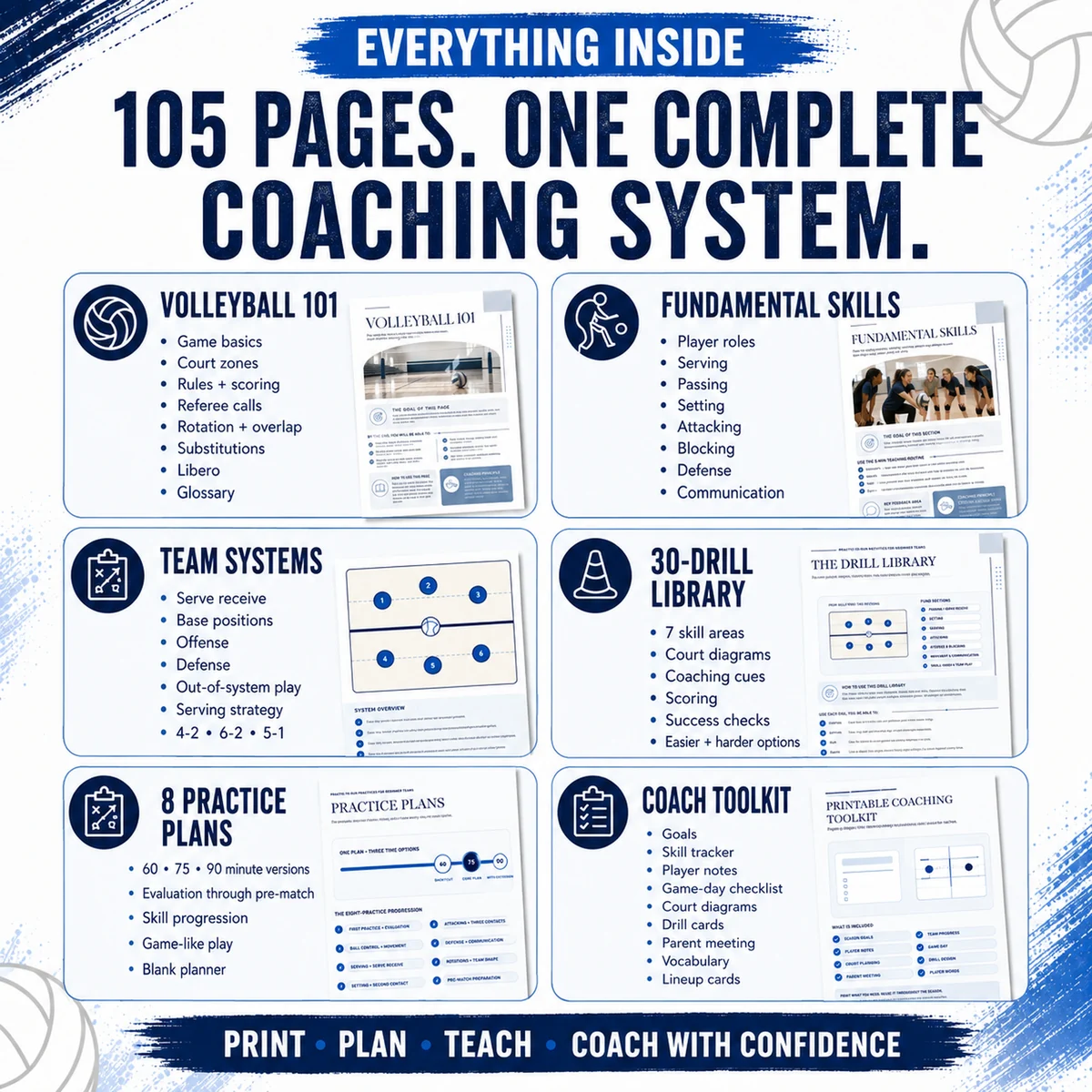 Guide contents: volleyball foundations, fundamental skills, team systems, 30 drills, eight practice plans, and included coaching forms